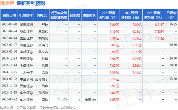 十大配资软件公司 漫步者: 兴业证券、常春藤资产等多家机构于5月21日调研我司